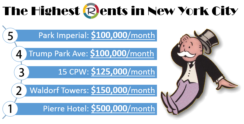 Highest Rents in New York City