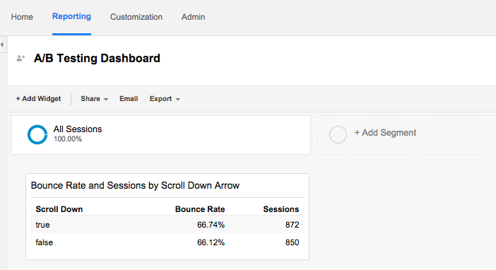 AB Test Bounce Rate Display